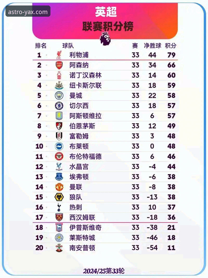 5个关键数据：英超五月积分榜揭示阿森纳统治力，亚星娱乐平台带你回顾经典